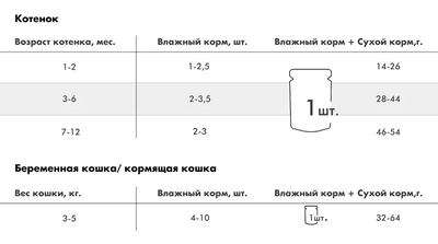 Пауч Karmy (Карми) влажный корм (пауч) для котят и кормящих кошек, телятина в желе 80 г