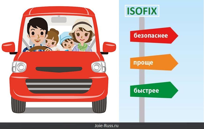 Крепление ISOFIX