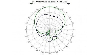 MTI MT-008S08/LH RFID антенна дальнего поля