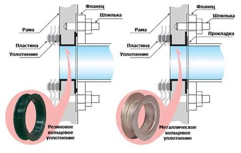 Пластинчатые теплообменники TG