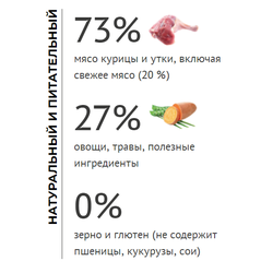 Elato (Элато) корм для кастрированных кошек с курицей и уткой 300 г
