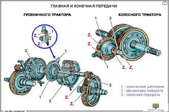 Тракторы. Трансмиссия (15 шт), комплект кодотранспарантов (фолий, прозрачных пленок)