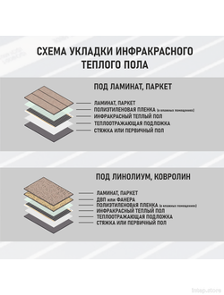 Инфракрасный теплый пол Rexva Ю.Корея ширина 80 см