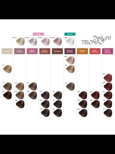 Constant Delight Крем краска для волос стойкая Delight Trionfo (Констант Делайт Трионфо) 60 мл