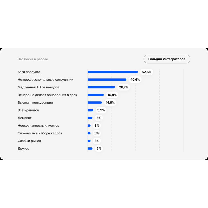 Что не нравится в работе CRM интеграторов