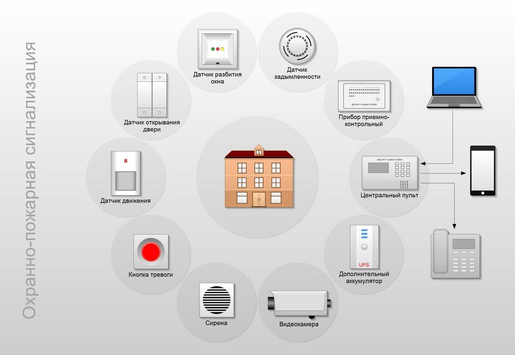 Охранно-пожарная сигнализация. Security and fire alarm diagram.