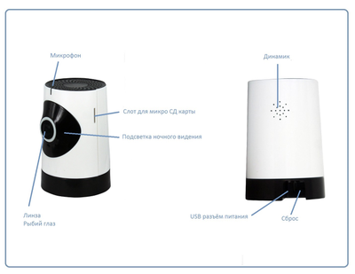 Видеоняня /WiFi видеокамера панорамная с DVR (fish-mini), HD