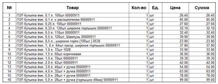 пэт, бутылка, бутылки, оптом, розница, купить, маерчака 51, мастерпак, пластиковые, тара, емкости