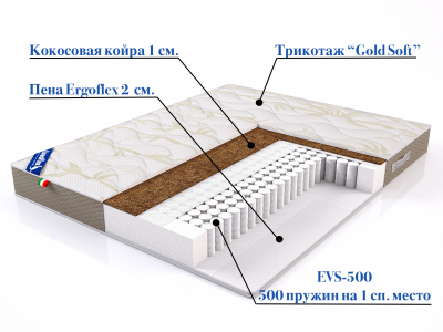 Матрас Милано (Milano) состав
