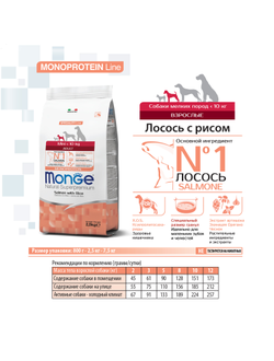 Корм Monge Mini для собак мелких пород с лососем 2,5 кг