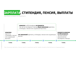 Дебетовая карта СберКарта