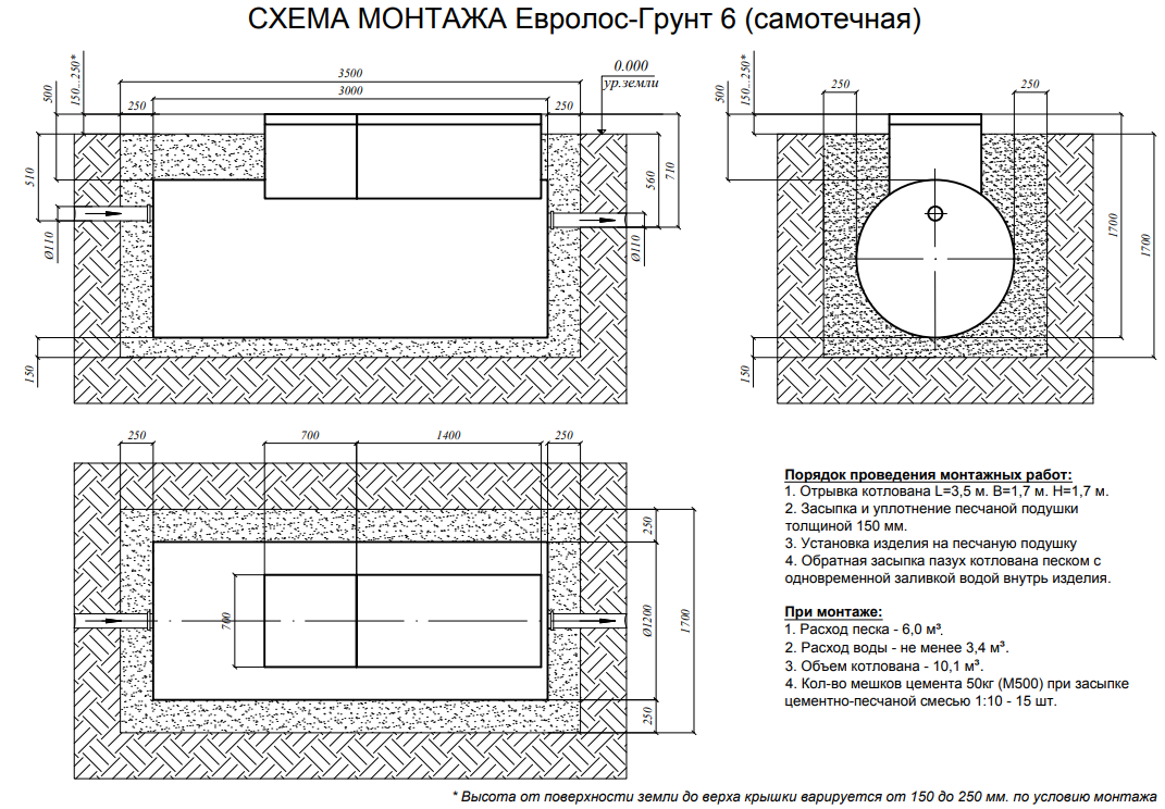 Евролос Грунт 6 самотек монтажная схема