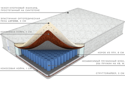 Матрас Комфорт Эталон Lof от фабрики матрасов Ортис