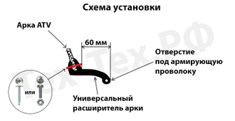 Расширители колесных арок (7 м.) для квадроциклов (Ширина 9 см.)