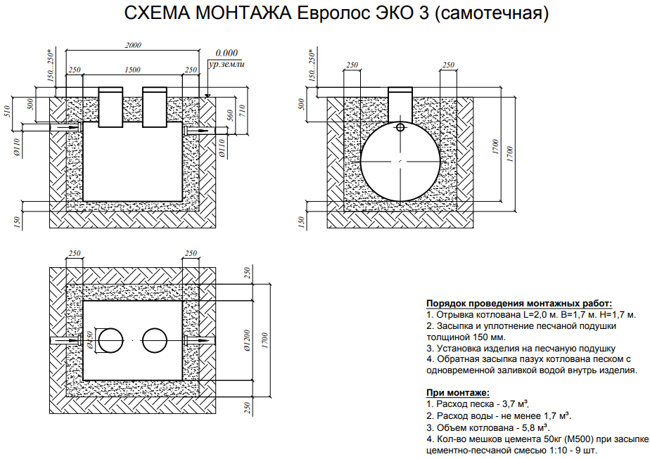 Подключение септика евролос био 3