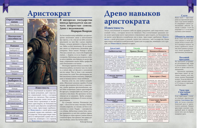 Ведьмак. Настольная ролевая игра. Правители и земли