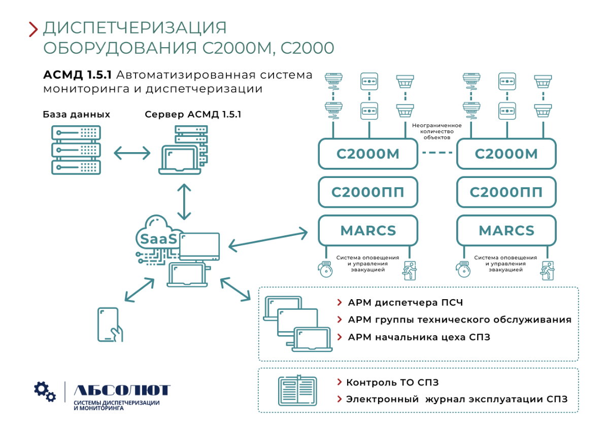 Программы реле болид