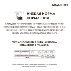 Grandorf (Грандорф): сухой корм для котят Ягненок с индейкой,  2 кг