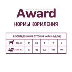 AWARD (Эворд) влажный корм (консерва) паштет для щенков, Индейка, Груша 200 г
