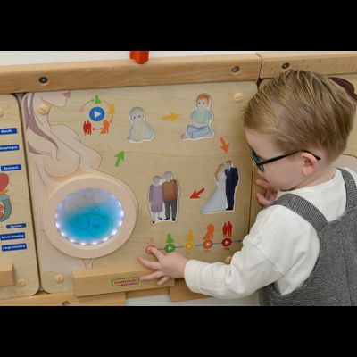 Панель "Человек"