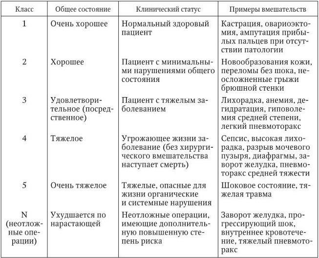 Анестезиологические риски в ветеринарии: как минимизировать их воздействие