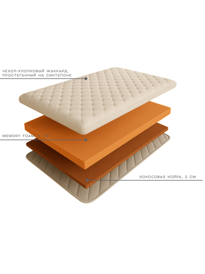 Топпер- наматрасник для выравнивания спального места с Memory и кокосовой койрой