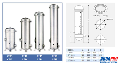 Мультипатронный картриджный фильтр AquaPro CF10