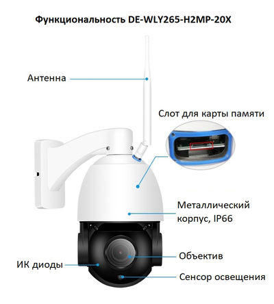 Уличная моторизированная WiFi/LAN телекамера с 20-ти кратным оптическим увеличением, с встроенным видеорегистратором (DVR), Full HD 2MP (CamHi)