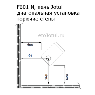 Установка печи Jotul F601 по диагонали в угол с горючими станами, какие отступы