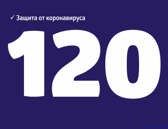 Годовая страховка Греция - Шенген на 120 дней!