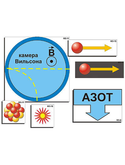 Модель-аппликация "Открытие протона и нейтрона" (ламинированная)