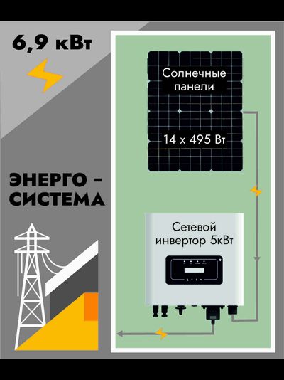 Комплект 2: Сетевая однофазная солнечная электростанция Deye + Солнечный модуль Trina Solar Vertex на 6,93 кВт