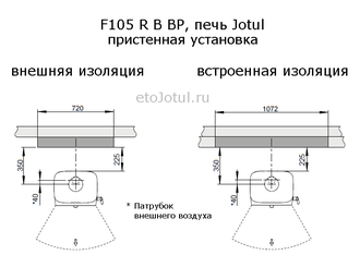 Установка печи Jotul F105 R B BP к стене, какие отступы с изоляцией стен