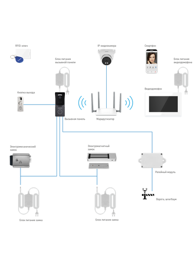 IMPULSE 7 IP WIFI KIT BLACK - комплект из 7" HD сенсорного WIFI монитора и вызывной панели с считывателем RFID-ключей Mifare, встроенный регистратор (фото) (Tuya/Smart Life)