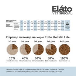 Elato (Элато) Vet Special гипоаллергенный корм для собак с рыбой 2 кг