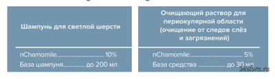 Применение nChamomile