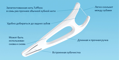 Флоссер Plackers Grip с запатентованной нитью Tuffloss, для облегченной чистки задних зубов, Plackers, 28 шт.