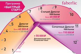 «Быстрый старт»