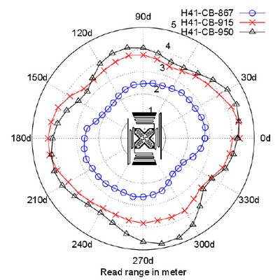 Trace TH41 Cabis RFID-метка