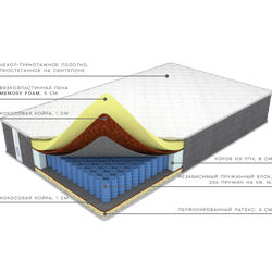 Матрас  Memory Ultralight от Фабрики матрасов Ортис
