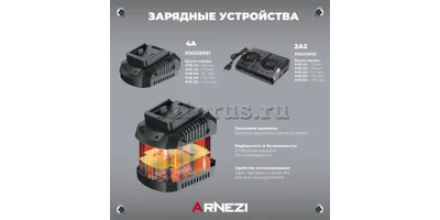 Аккумуляторная батарея для электроинструмента Arnezi M1184 (18В 4Ач, Li-Ion) (платформа Макита) ARNEZI R9009941