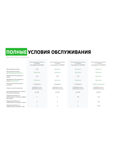 Дебетовая карта СберКарта