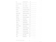 Materia Medica: монографии самых популярных эфирных масел. М.: 2024.
