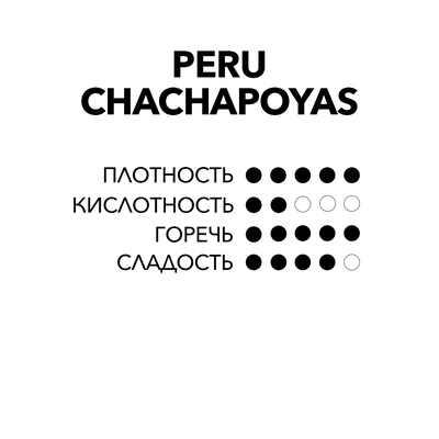 ПЕРУ ЧАЧАПОЯС              Органический кофе с духом тёмного шоколада