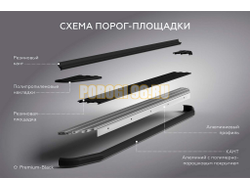 Пороги "Black Start" для GAC GS3 2023-