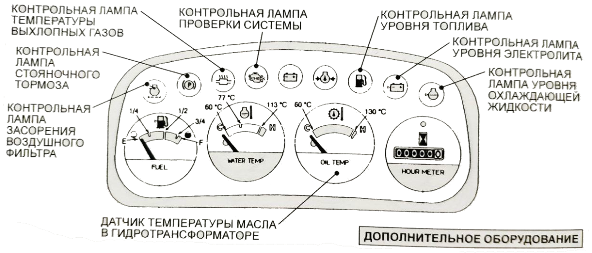 информация по датчикам и индикаторам