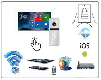 FREEDOM 7 FHD WIFI KIT - комплект из 7" сенсорного Full HD WIFI монитора и вызывной панели, с DVR (Tuya/Smart Life)