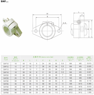 Держатель вала SHF30