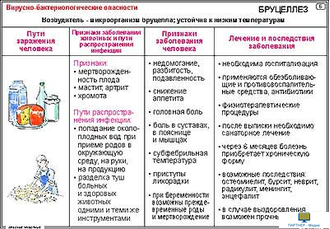 Опасные животные  (15 шт), комплект кодотранспарантов (фолий, прозрачных пленок)