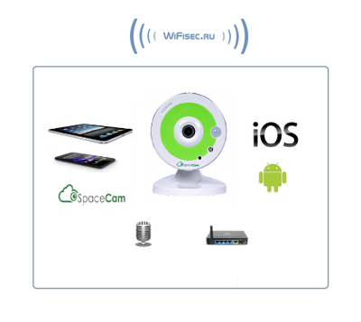 WiFi-LAN видеокамера с облачным сервисом SpaceCam, HD (Green)